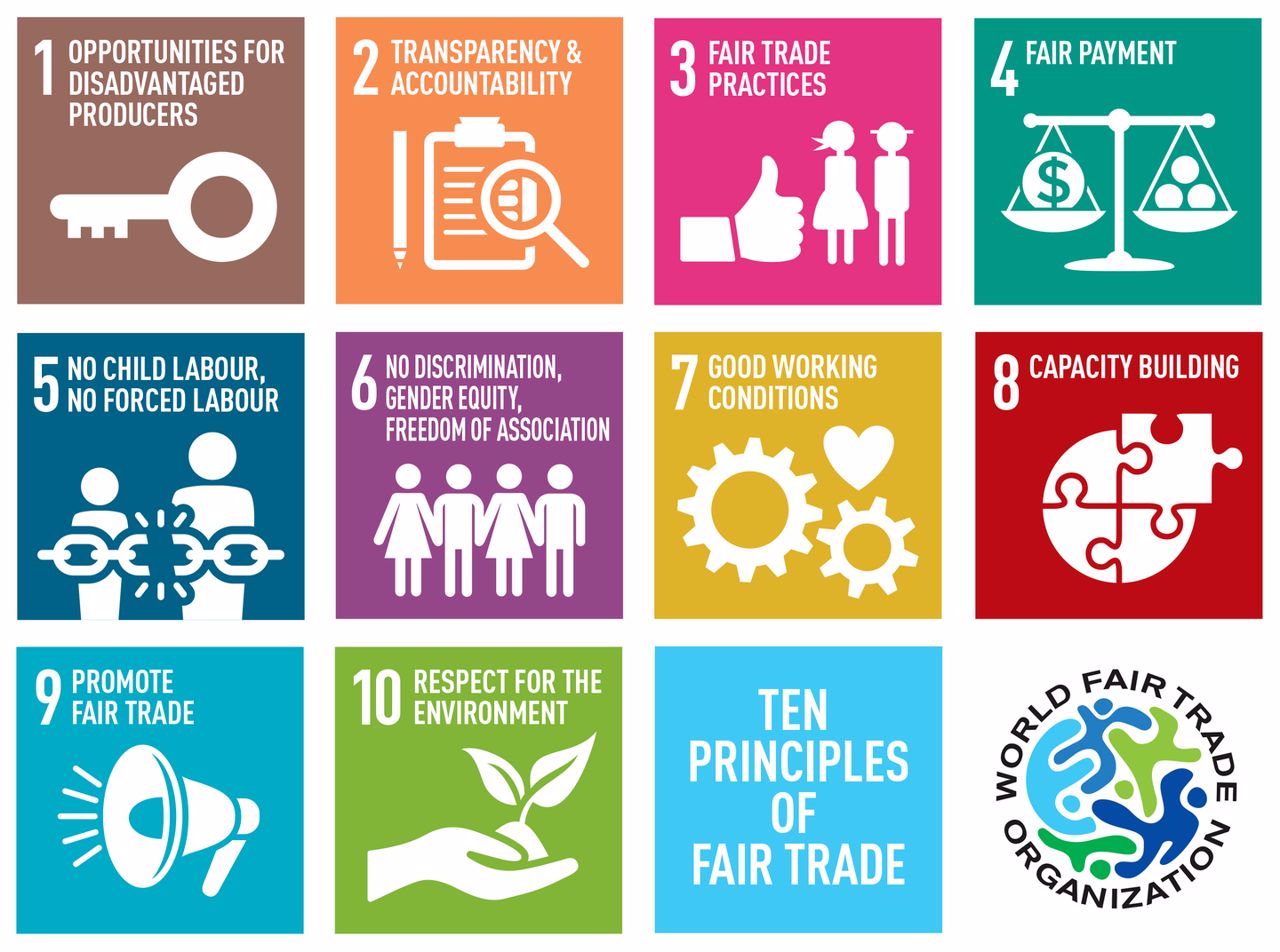10 principles of Fair Trade - Aksa Home Decor